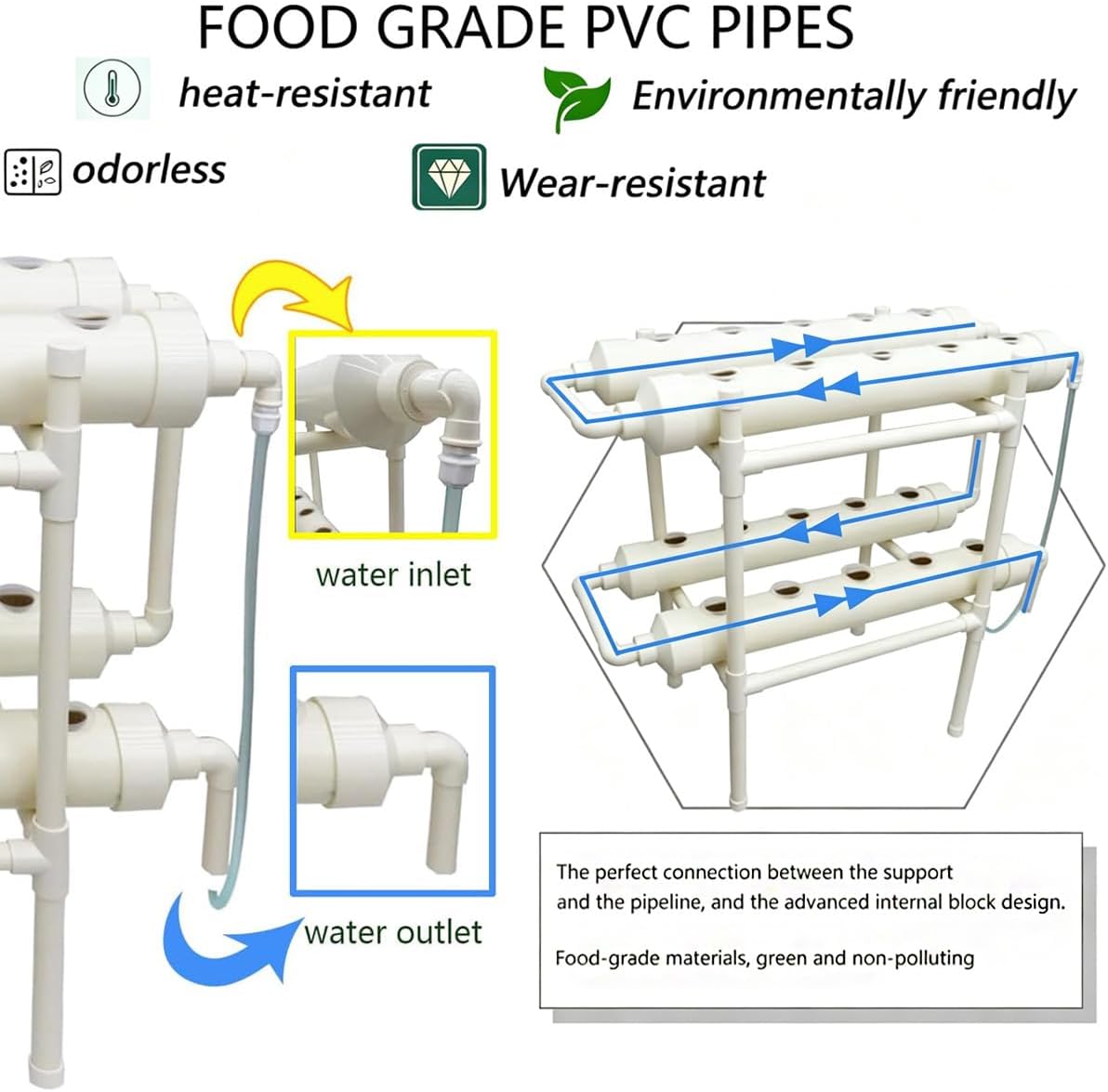 نظام زراعة مائية بـ 20 فتحة و4 - مراجعة Hydroponic Kit وسعره